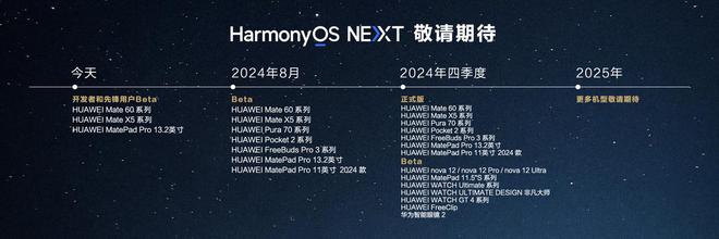 板升级鸿蒙 NEXT 0070 Beta 版升级龙8体育华为 MatePad P