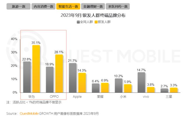 ！银发数码摄影如何进阶为市场掘金新热点？龙8体育入口客单价过万成交增长超100%(图3)