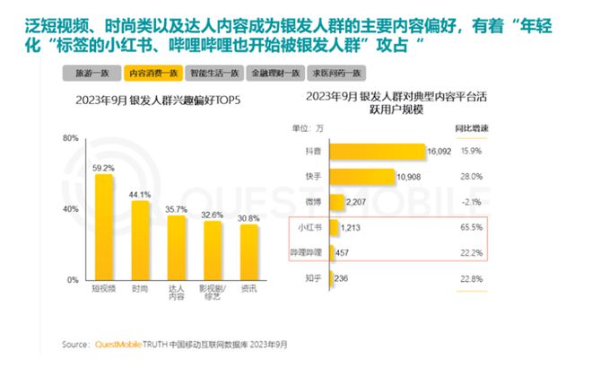 ！银发数码摄影如何进阶为市场掘金新热点？龙8体育入口客单价过万成交增长超100%(图8)