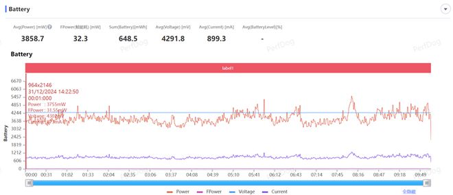 I Turbo 4全面评测：为年轻人量身打造的性能小钢炮龙8国际点此进入首发天玑8400-Ultra！REDM(图10)