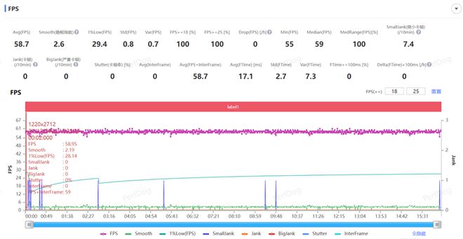 I Turbo 4全面评测：为年轻人量身打造的性能小钢炮龙8国际点此进入首发天玑8400-Ultra！REDM(图11)
