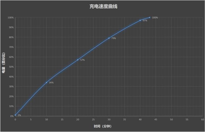 I Turbo 4全面评测：为年轻人量身打造的性能小钢炮龙8国际点此进入首发天玑8400-Ultra！REDM(图14)