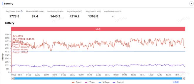 I Turbo 4全面评测：为年轻人量身打造的性能小钢炮龙8国际点此进入首发天玑8400-Ultra！REDM(图15)