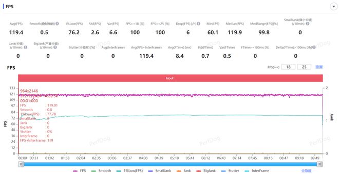 I Turbo 4全面评测：为年轻人量身打造的性能小钢炮龙8国际点此进入首发天玑8400-Ultra！REDM(图16)