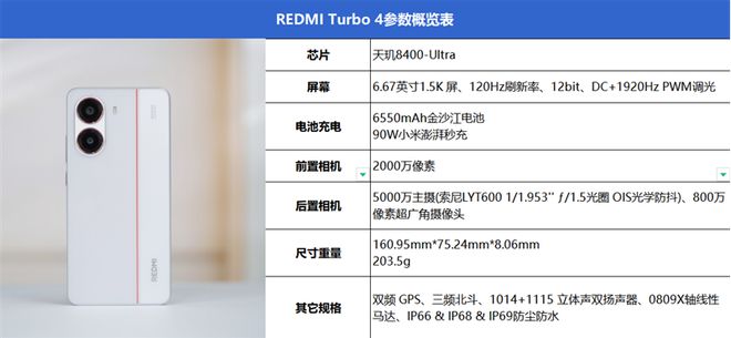 I Turbo 4全面评测：为年轻人量身打造的性能小钢炮龙8国际点此进入首发天玑8400-Ultra！REDM(图19)