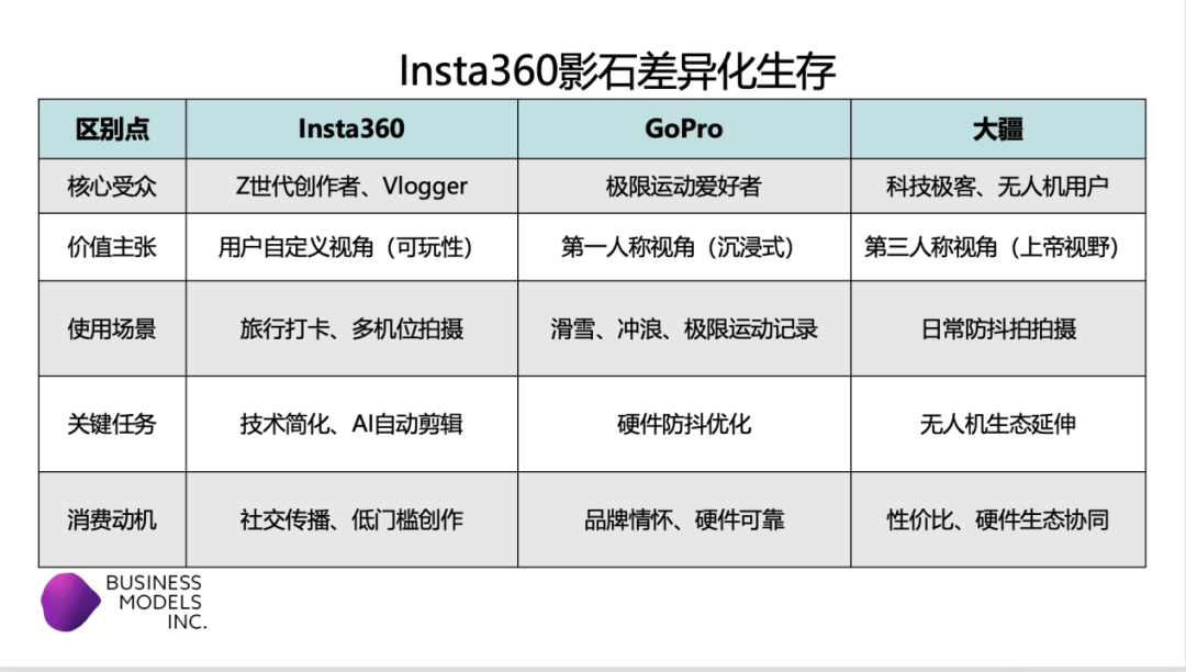 化突围样本 ——拆解一家“技术深井型”企业的创新逻辑与商业密码龙8国际电子游戏娱乐平台Insta360影石：中国智造的全球(图2)