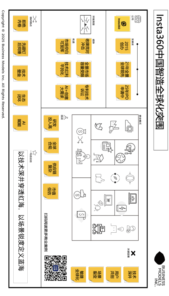 化突围样本 ——拆解一家“技术深井型”企业的创新逻辑与商业密码龙8国际电子游戏娱乐平台Insta360影石：中国智造的全球(图3)