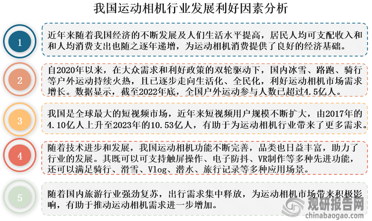 与投资前景研究报告（2024-2031年）龙8国际唯一中国运动相机行业发展深度分析(图2)