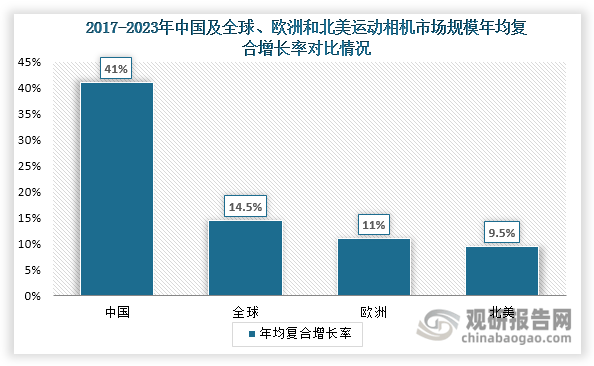 与投资前景研究报告（2024-2031年）龙8国际唯一中国运动相机行业发展深度分