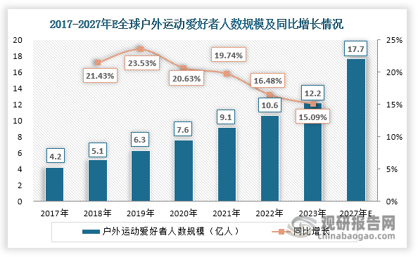 与投资前景研究报告（2024-2031年）龙8国际唯一中国运动相机行业发展深度分析(图4)