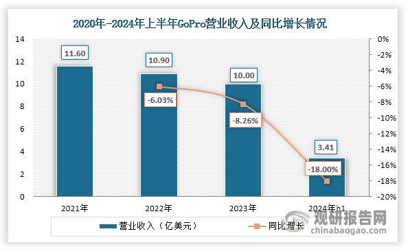 与投资前景研究报告（2024-2031年）龙8国际唯一中国运动相机行业发展深度分析(图5)
