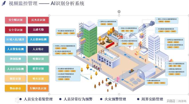 字化技术助力建筑行业智能化转型龙8国际头号玩家智慧工地：数(图2)