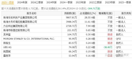 国家队重仓抢筹参股方+供应商炸裂！影石相机全球疯抢 外资(图7)