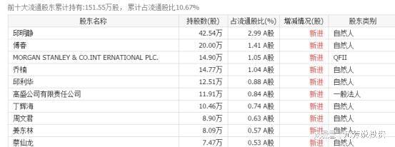 国家队重仓抢筹参股方+供应商炸裂！影石相机全球疯抢 外资(图6)