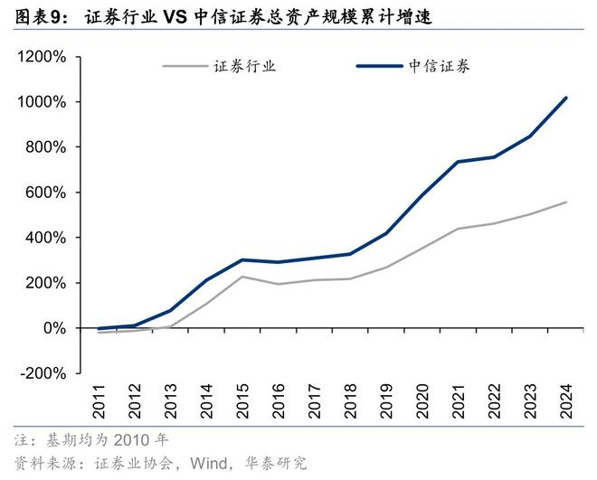 证券：筑底蓄势头部集聚华泰2025中期展望｜(图5)