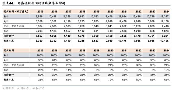 证券：筑底蓄势头部集聚华泰2025中期展望｜(图2)