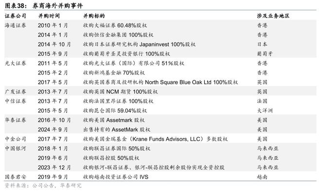 证券：筑底蓄势头部集聚华泰2025中期展望｜(图6)