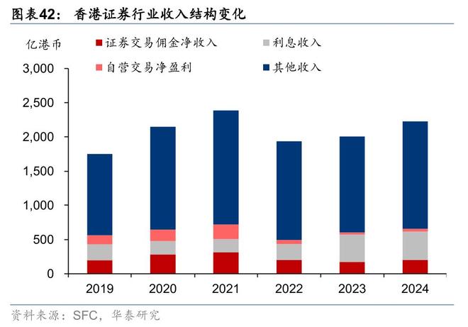 证券：筑底蓄势头部集聚华泰2025中期展望｜(图8)
