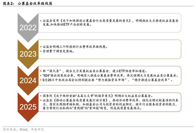 证券：筑底蓄势头部集聚华泰2025中期展望｜(图7)