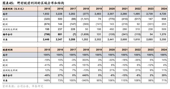 证券：筑底蓄势头部集聚华泰2025中期展望｜(图9)