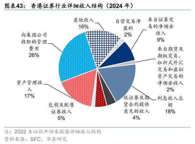 证券：筑底蓄势头部集聚华泰2025中期展望｜(图10)