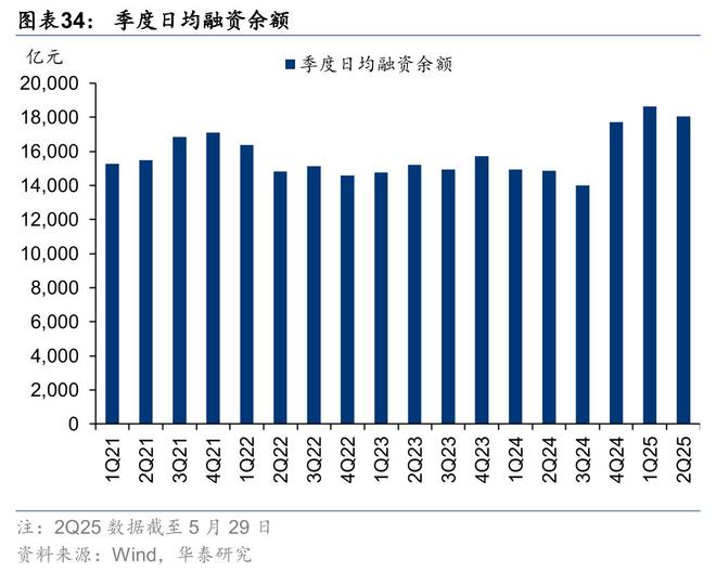 证券：筑底蓄势头部集聚华泰2025中期展望｜(图14)