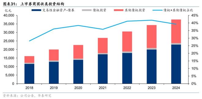 证券：筑底蓄势头部集聚华泰2025中期展望｜(图13)