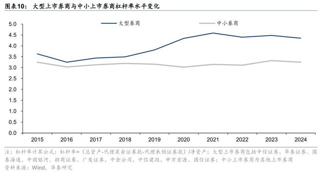 证券：筑底蓄势头部集聚华泰2025中期展望｜(图12)