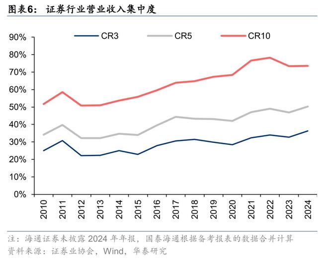 证券：筑底蓄势头部集聚华泰2025中期展望｜(图17)