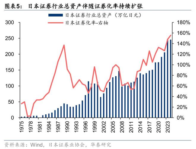 证券：筑底蓄势头部集聚华泰2025中期展望｜(图16)