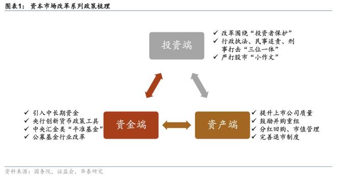证券：筑底蓄势头部集聚华泰2025中期展望｜(图15)